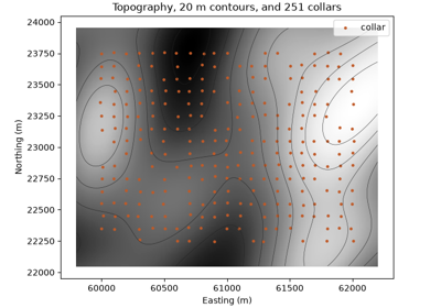 layered surfaces